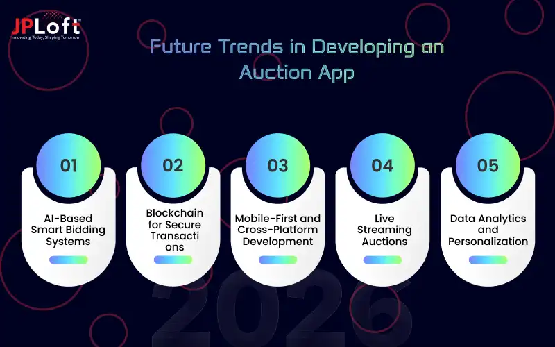 Future Trends in Developing an Auction App